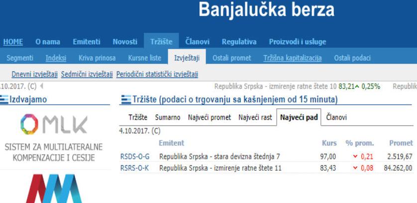 BLSE: Ostvaren promet od 196.059,64 KM