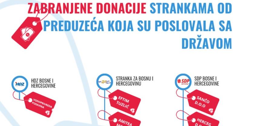 finansiranje stranaka