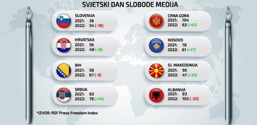 indeksa medijskih sloboda