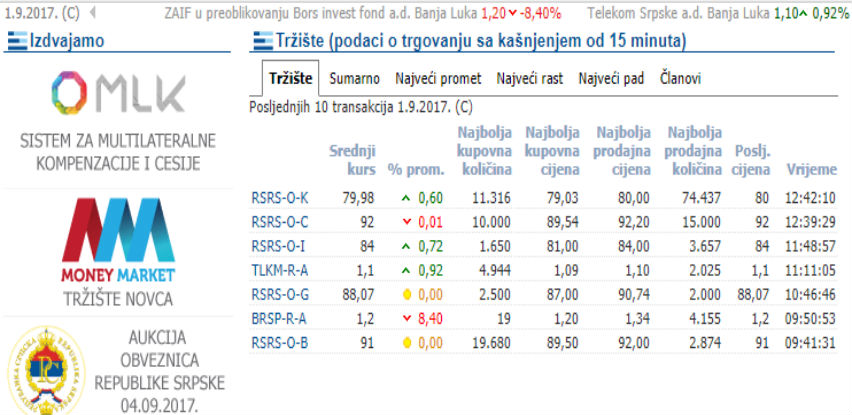 BLSE: Ostvaren promet od 112.627,97 KM