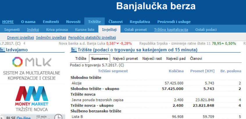 BLSE: Ostvaren promet od 23.912.568,50 KM