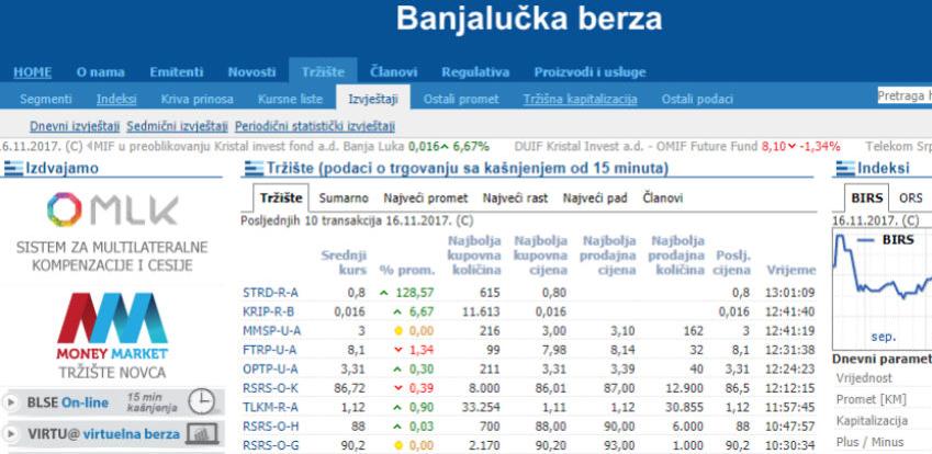BLSE: Promet dionicama od 91.814,91 KM