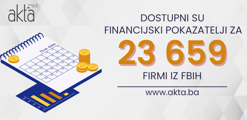 finansijski pokazatelji