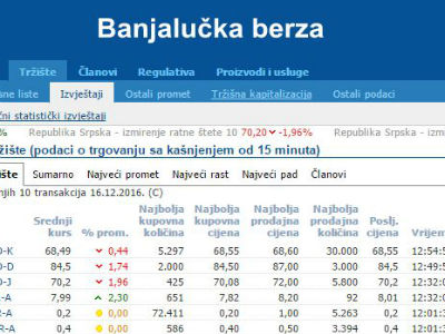 BLSE: Ostvaren promet od 157.808,63 KM