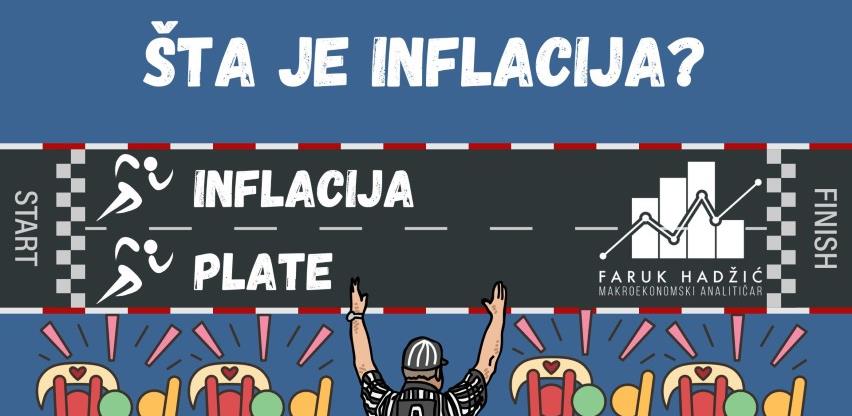 Inflacija