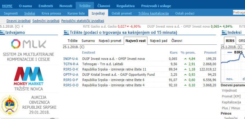 BLSE: Ostvaren promet od 155.172,44 KM