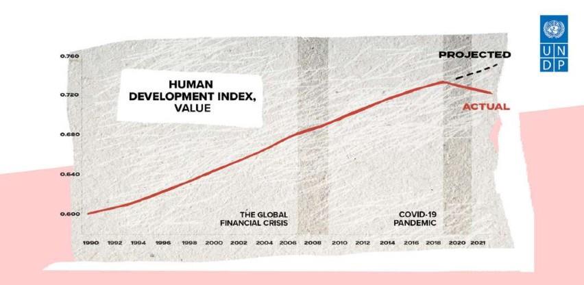 UNDP
