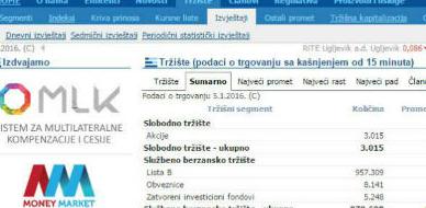 BLSE: Ostvaren promet od 149.501,28 KM