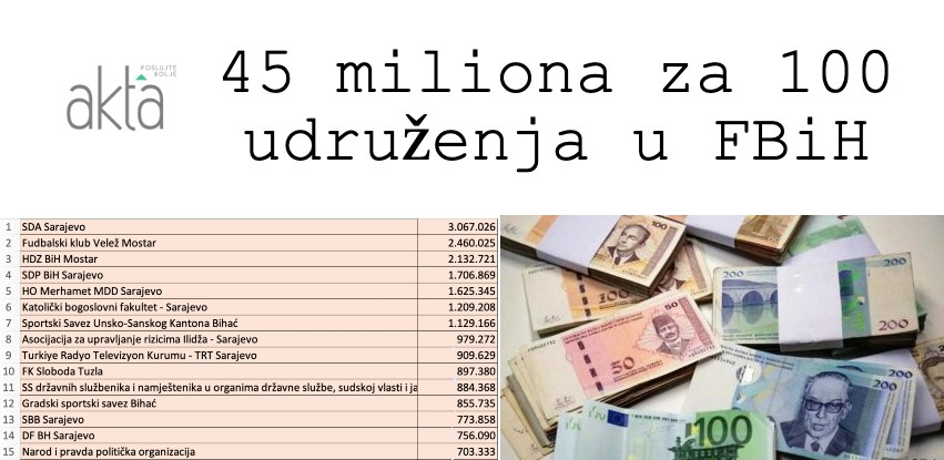 udruženja
