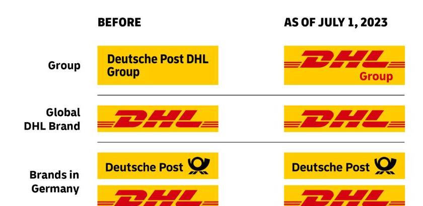 dhl 