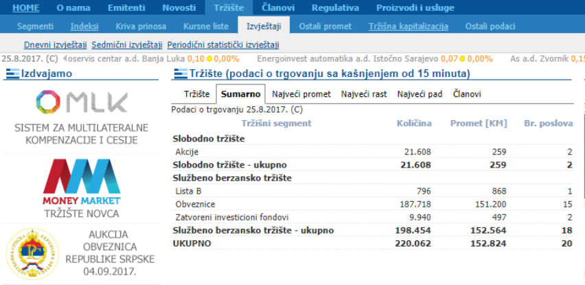 BLSE: Ostvaren promet od 152.823,63 KM