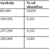 Prvi seminar u BiH na temu "Izlazak preduzeća na berzu – kako emisijom akcija do kapitala" – Banja Luka 05. oktobra 2007.godine