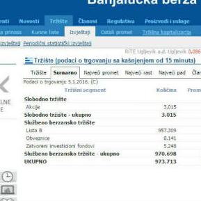 BLSE: Ostvaren promet od 372.712,23 KM