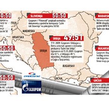 "Gazprom" postigao sve dogovore o ulaganju u "Južni tok"
