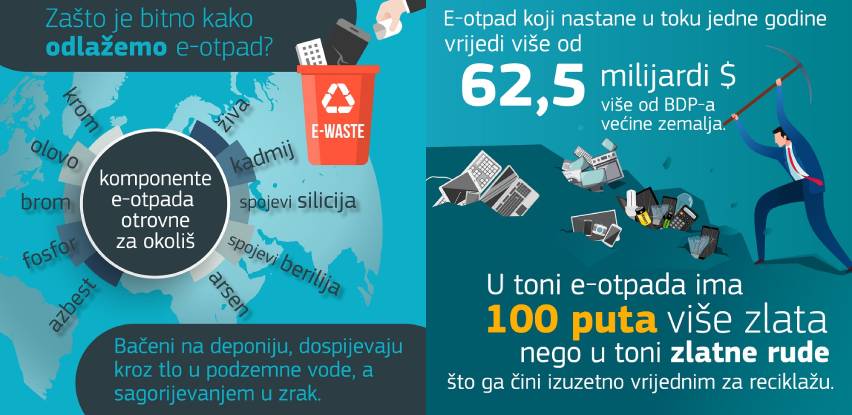 ZEOS eko-sistem vrši besplatno preuzimanje e-otpada