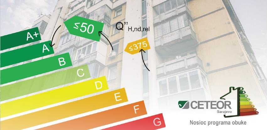 CETEOR program obuke energijskih auditora i certifikatora - modul 3