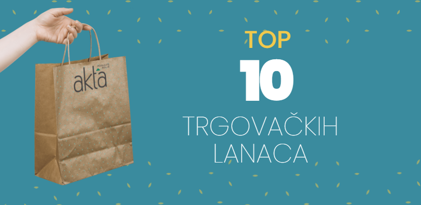Rast poslovanja u godini pandemije: Ovo je TOP 10 trgovačkih lanaca u BiH