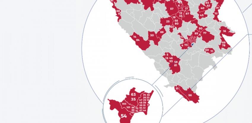 Dijasporske investicije nikad važnije za oporavak ekonomije