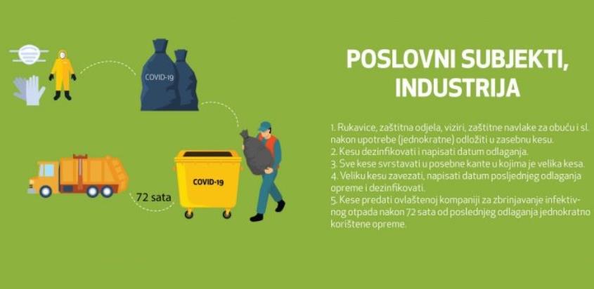 Preporuke za odlaganje infektivnog i potencijalno infektivnog otpada
